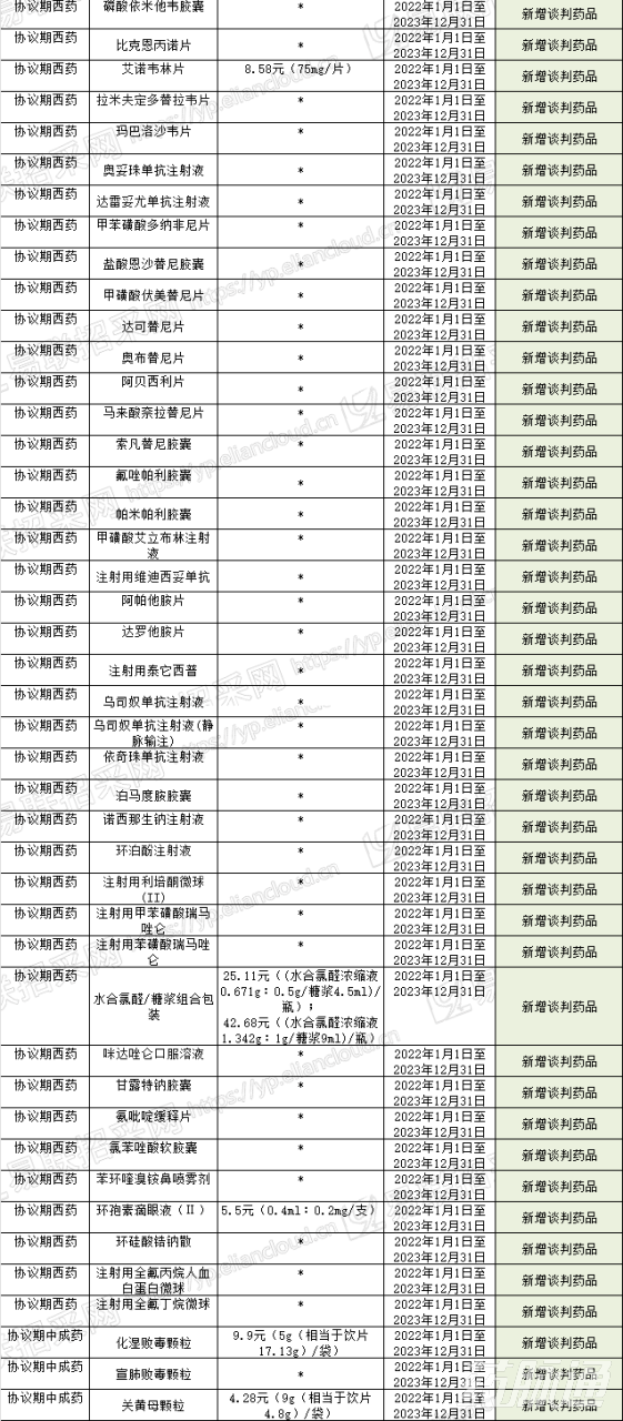 2021版国家医保目录变化详情汇总